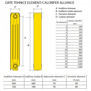 Calorifer aluminiu Faral Alliance Element 600. Poza 4119