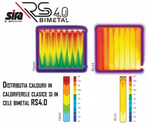 Calorifer Bimetal RS4.0 500mm 154W